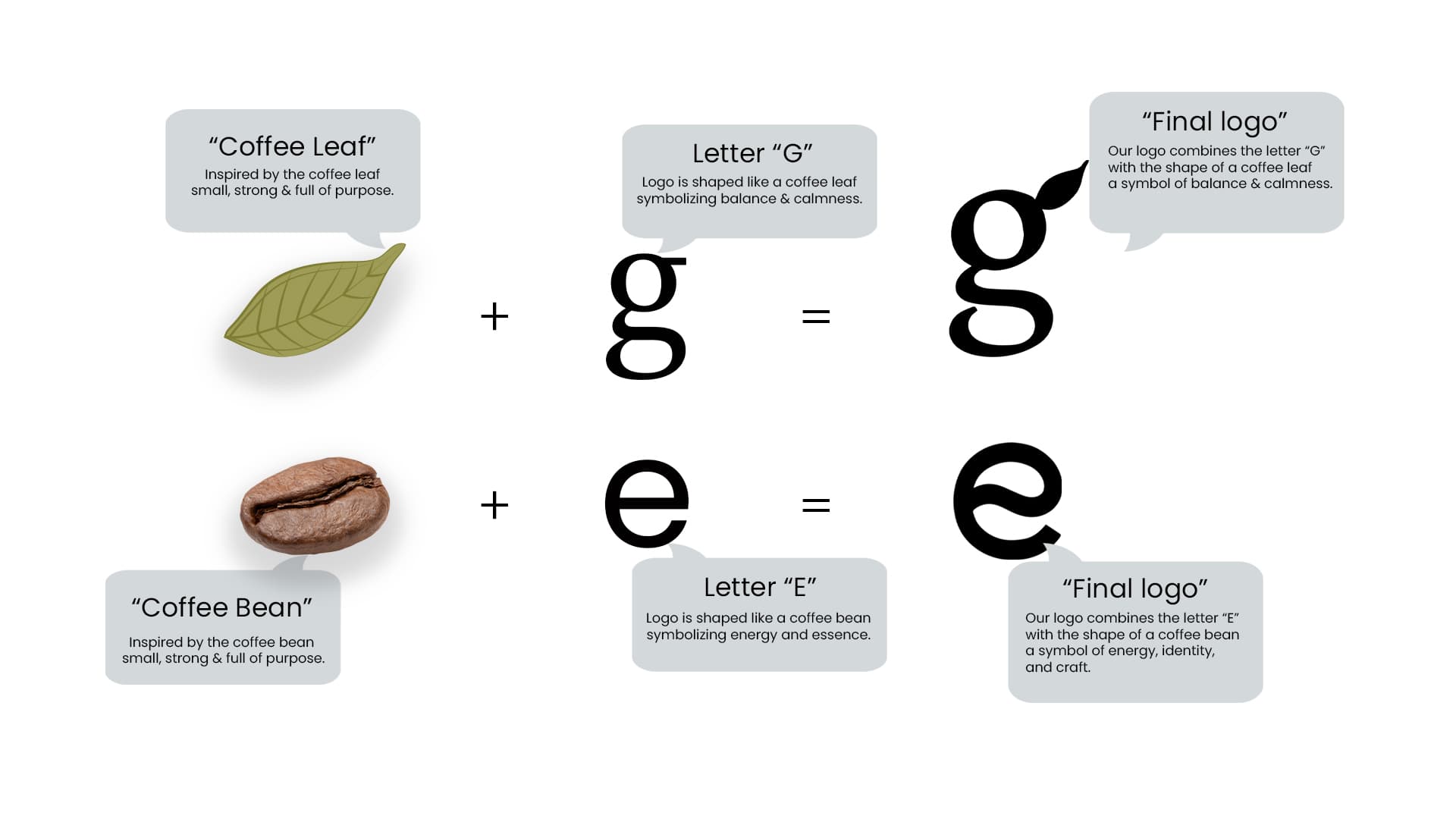 Anatomy of the Logo — Leaf and Bean Typography Rationale
